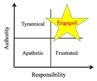 principle of authority and responsibility in management